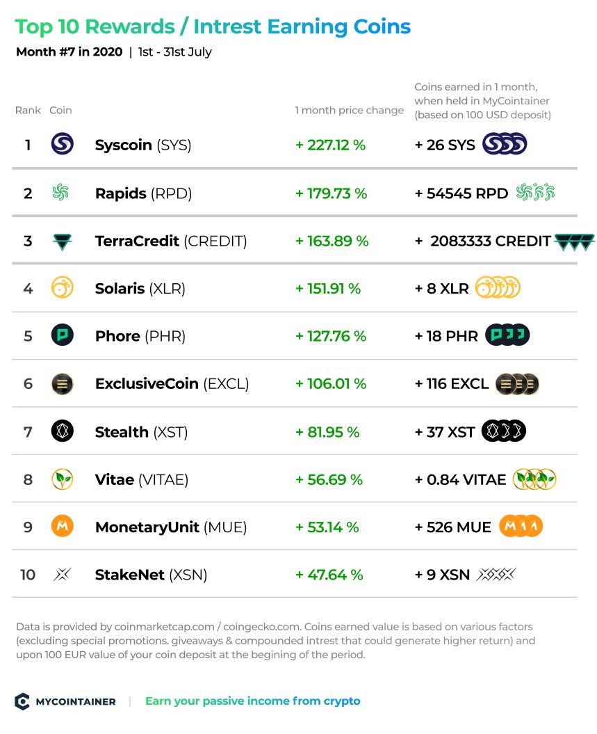 7 Cryptocurrencies Expected To Boom In ⋆ ZyCrypto