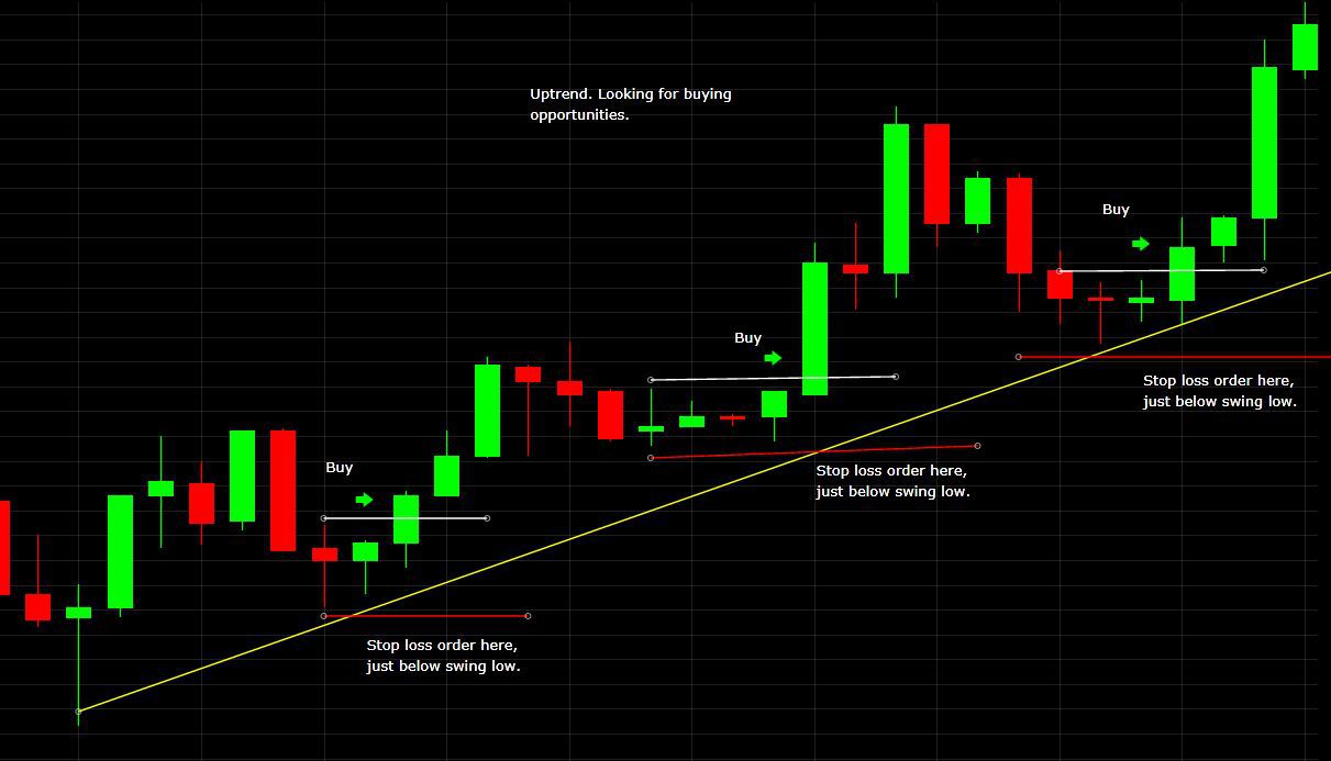 Stop Loss Order: Advantages & Why You Should Use It