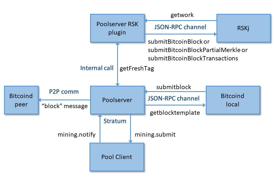 Merged Mining Explained - Quai Network