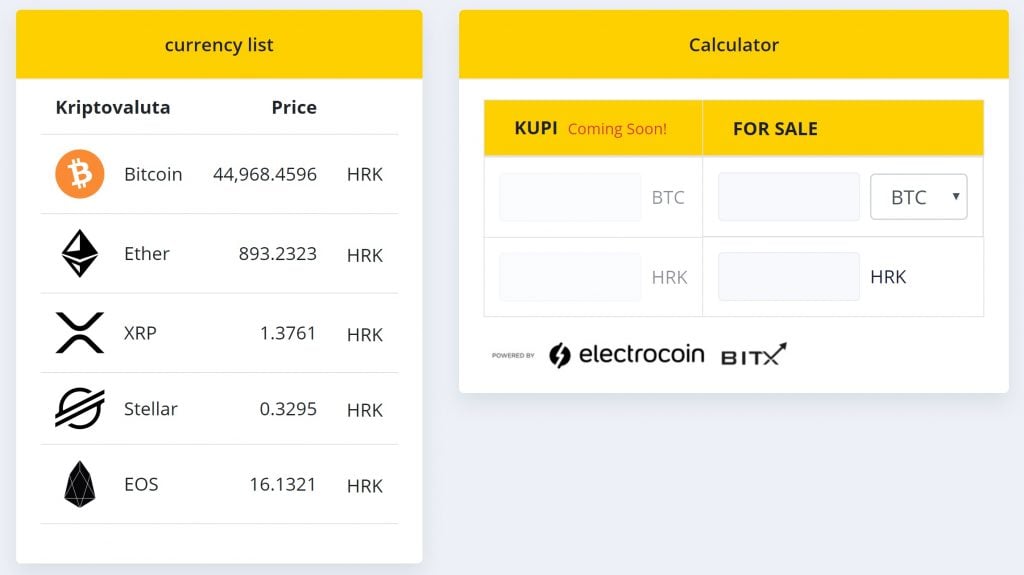 Bitcoin Price in Croatian Kuna (Live BTC/HRK)