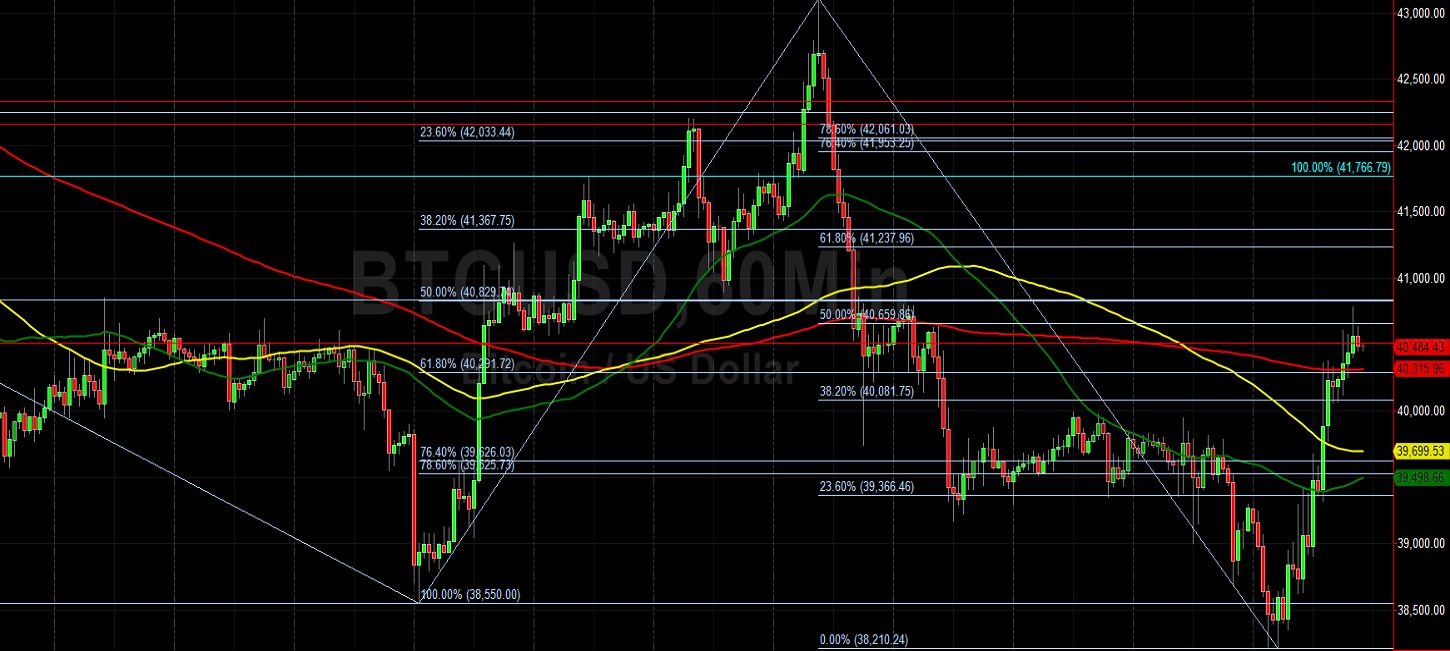 What Is the Ichimoku Cloud Technical Analysis Indicator?