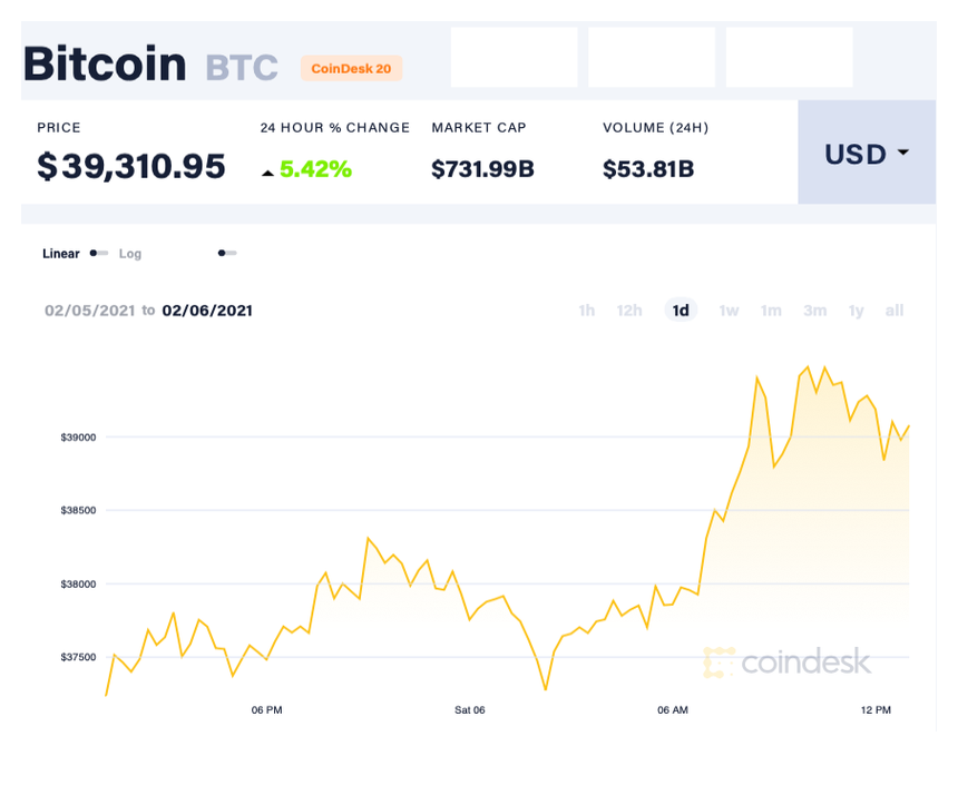 BTC USD — Bitcoin Price and Chart — TradingView