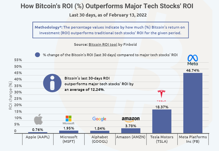 Top 5 Crypto-Centric Stocks to Tap the Bitcoin Rally