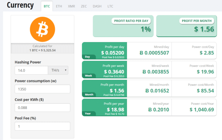 How Does Bitcoin Mining Work? A Guide for Business | Toptal®