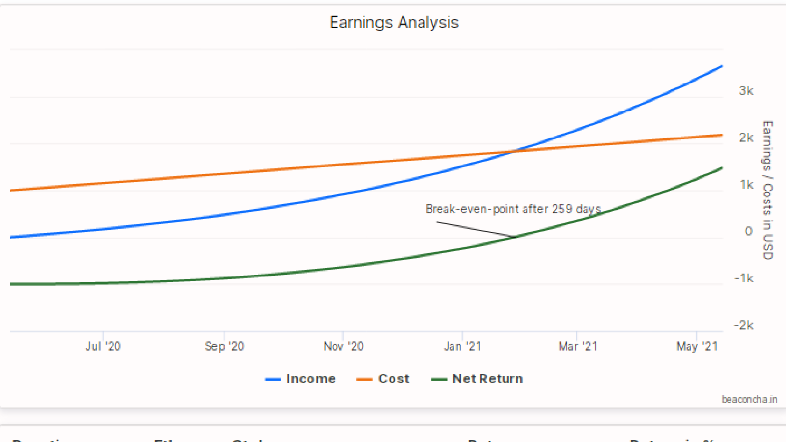 Crypto Staking Calculator (APY%) - Datawallet