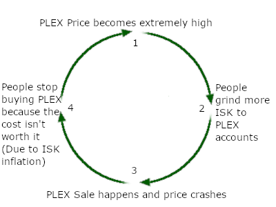 Trading - EVE University Wiki