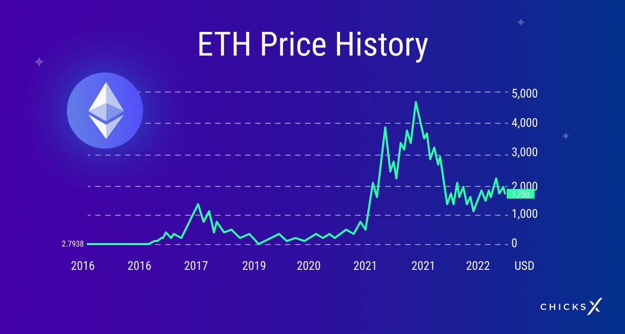 Live Ethereum Price Today [+ Historical ETH Price Data] - bitcoinlog.fun