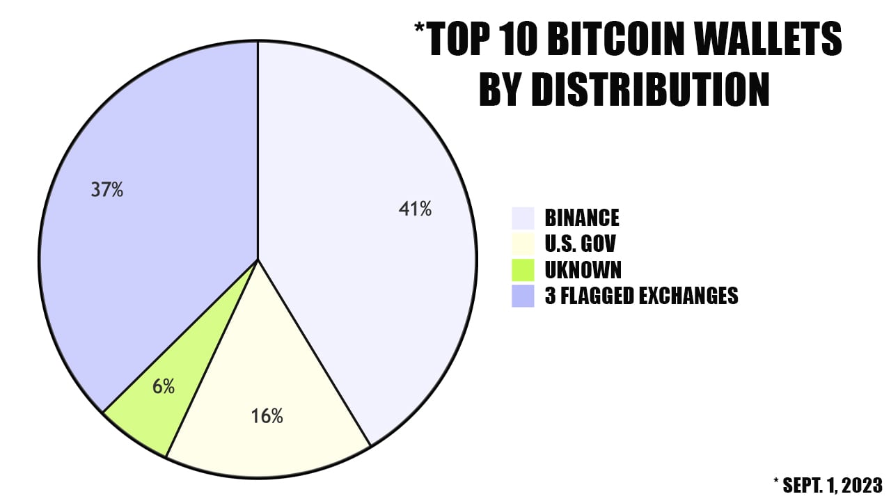 Best Bitcoin Wallets of March 