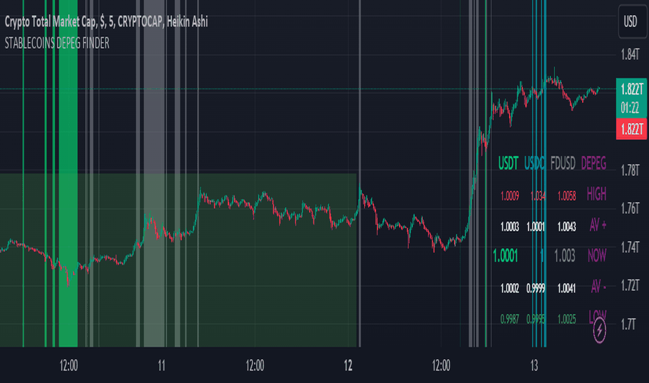 Tether Price Chart — USDT USD — TradingView