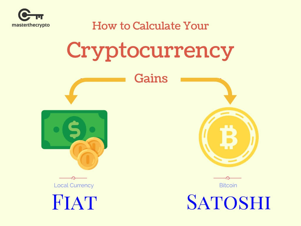 Czechia Crypto & Capital Gains Tax Calculator