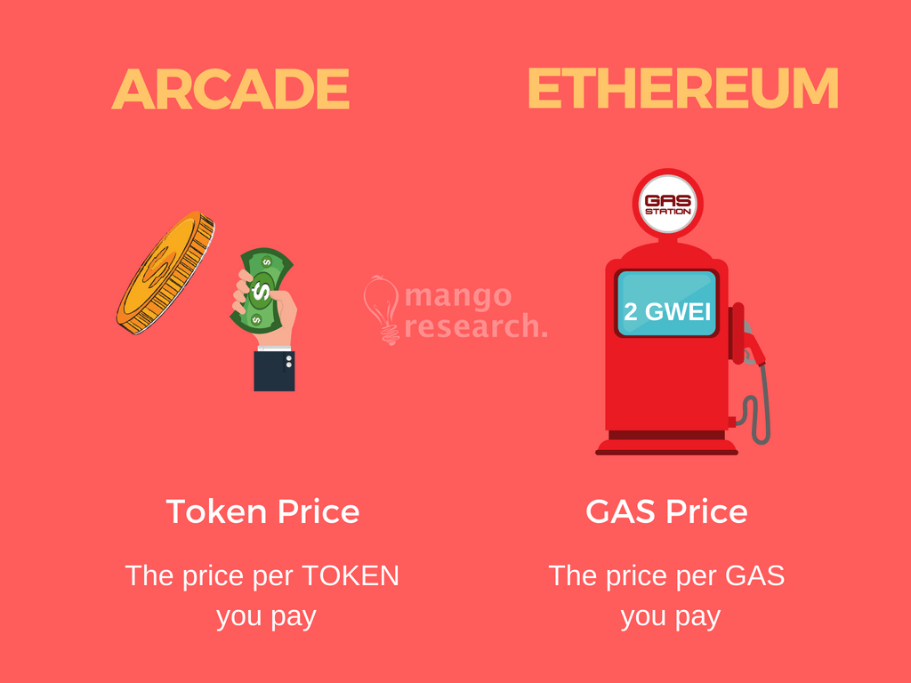 Gas and fees | bitcoinlog.fun