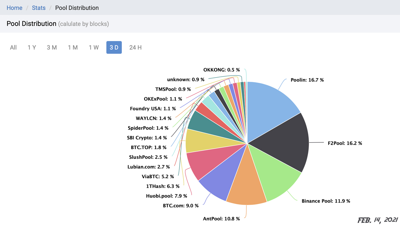 How to mine Bitcoin (BTC) | Finder