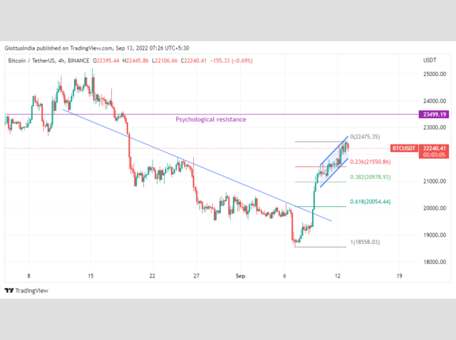 Bitcoin USD (BTC-USD) Price History & Historical Data - Yahoo Finance