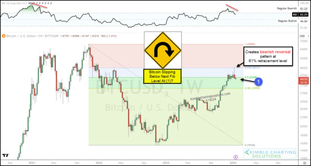 BetaPro Inverse Bitcoin ETF - Horizons ETFs