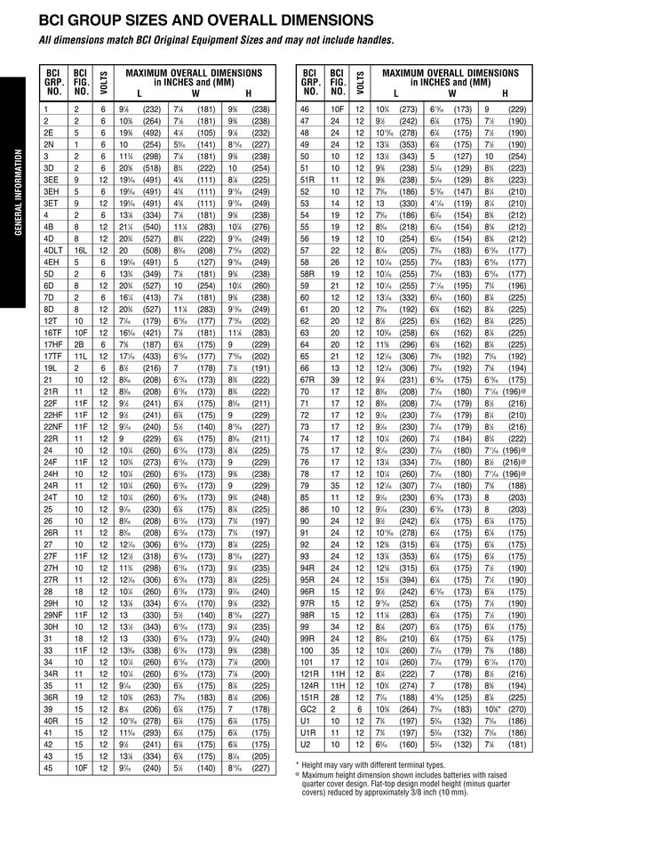 Specification sheets | Century Batteries