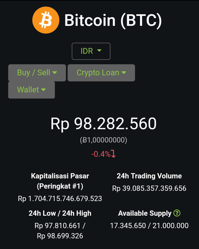 BCH to IDR (Bitcoin Cash to Indonesia Rupiah) - BitcoinsPrice