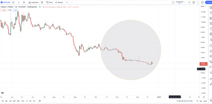 Helium (HNT) Price Prediction , , - TheNewsCrypto