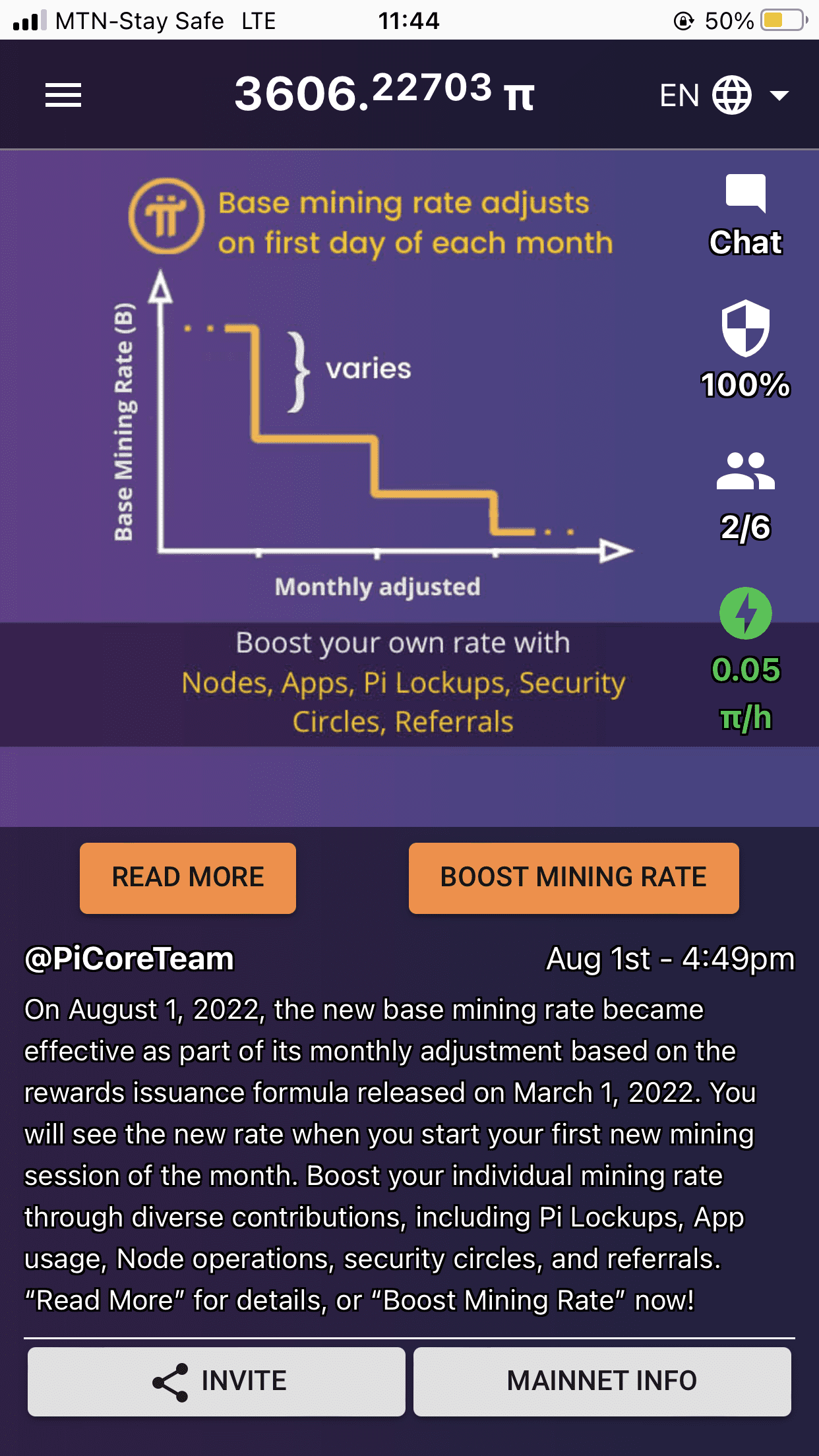 Pi (PI) Price Prediction 