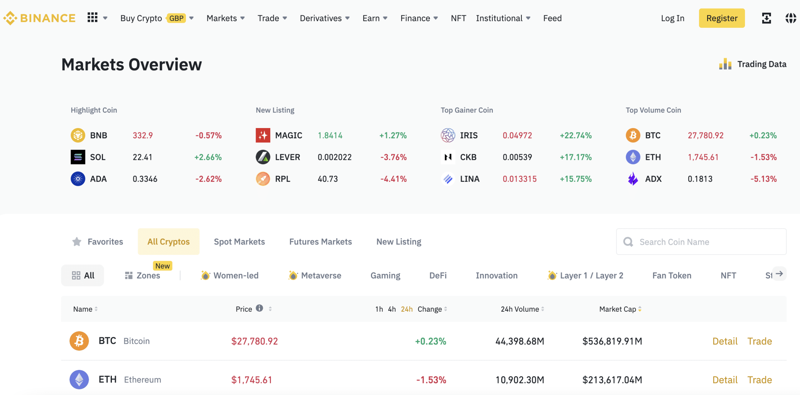 What Are ERC Tokens on the Ethereum Network?