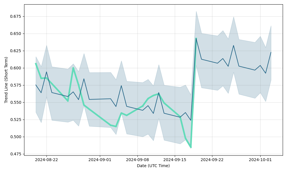 Veros - VRS price history, All time charts, Current Prices - bitcoinlog.fun