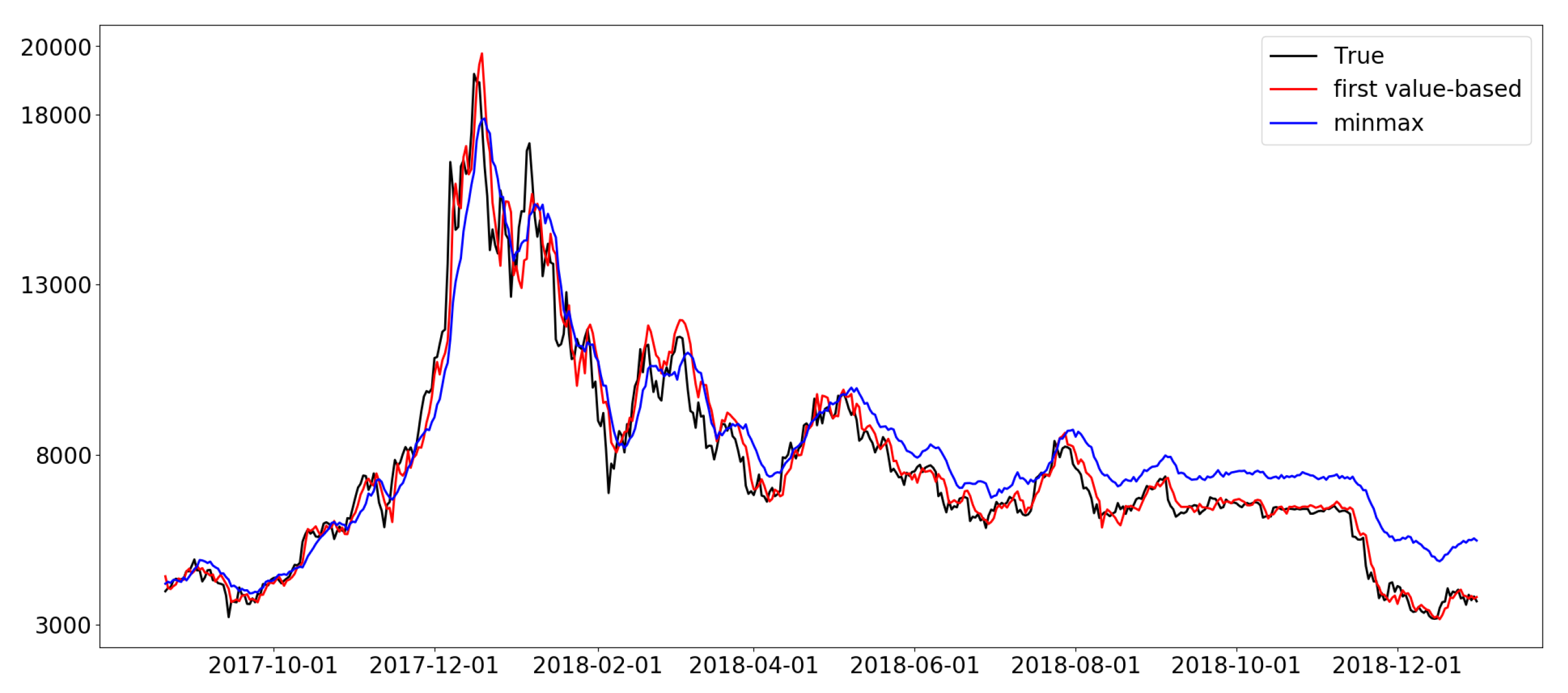 Bitcoin Price Prediction for December: Is a Bottom Near?