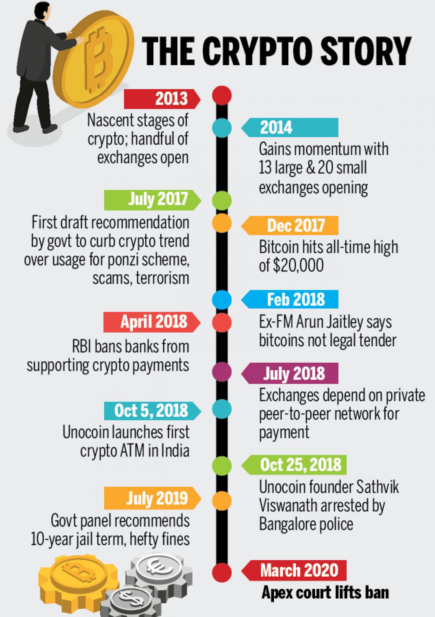 Cryptocurrency Fraud: Latest News, Videos and Photos of Cryptocurrency Fraud | Times of India