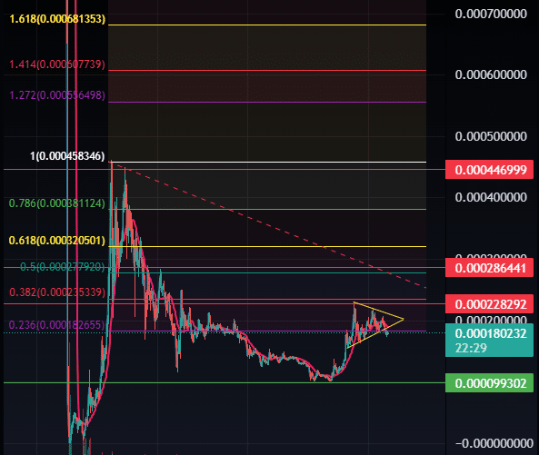 Terra Luna Classic (LUNC) Price Prediction Will LUNC Price Hit $ Soon?