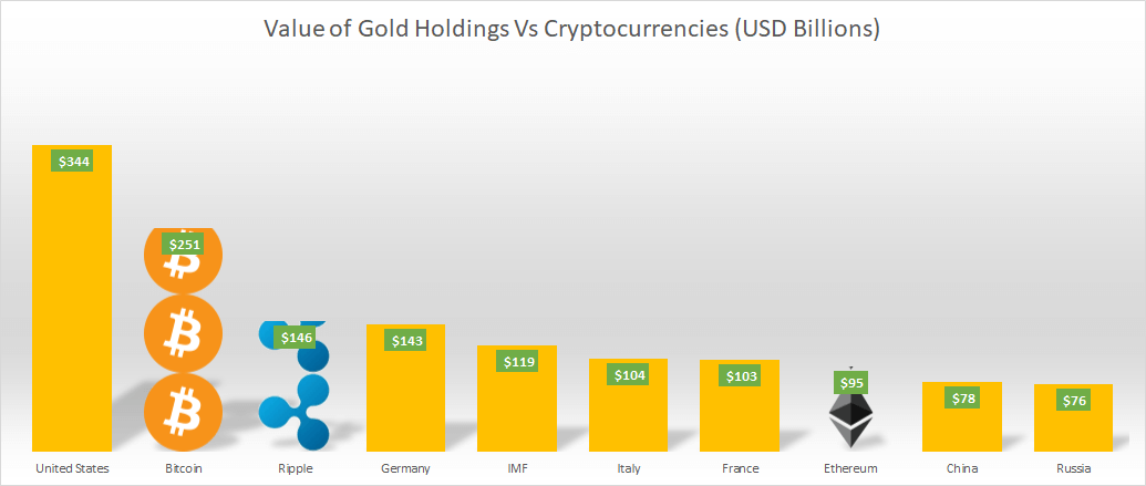 Infinite Market Cap