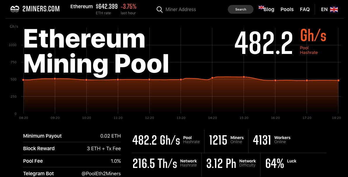 Ethereum Mining Pools: The Best Mining Pool for ETH Listed