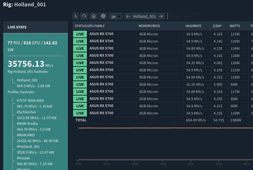 NiceHash OS User Guide | NiceHash