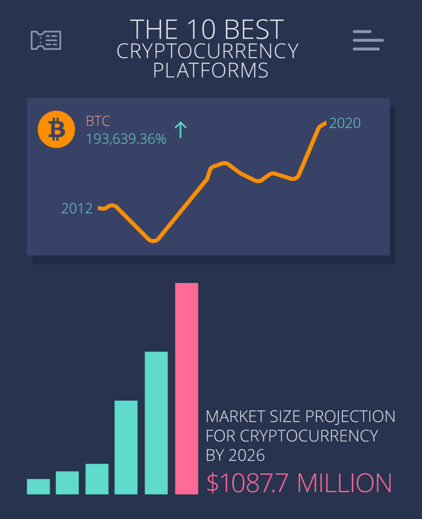 Top Cryptocurrency Exchanges Ranked By Volume | CoinMarketCap