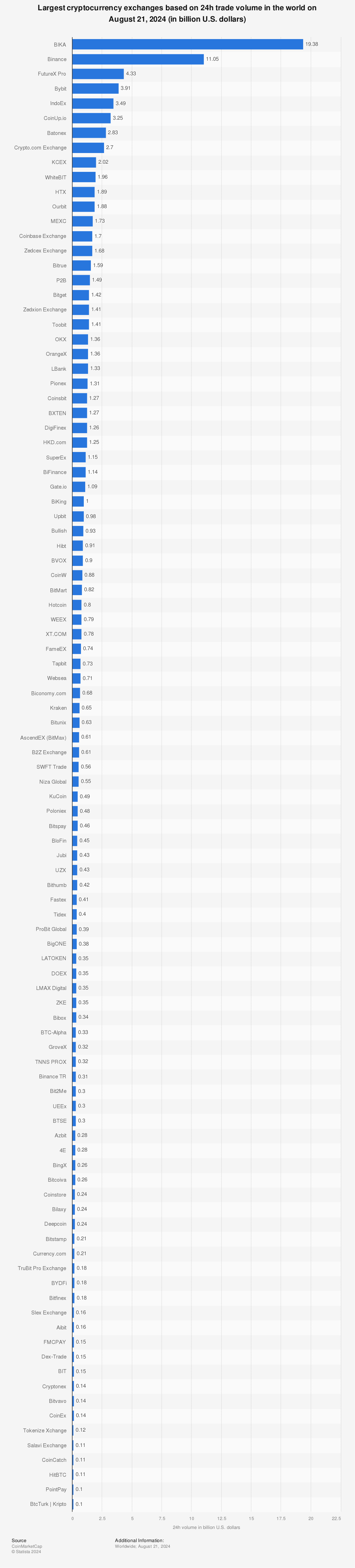 Number of cryptocurrencies | Statista