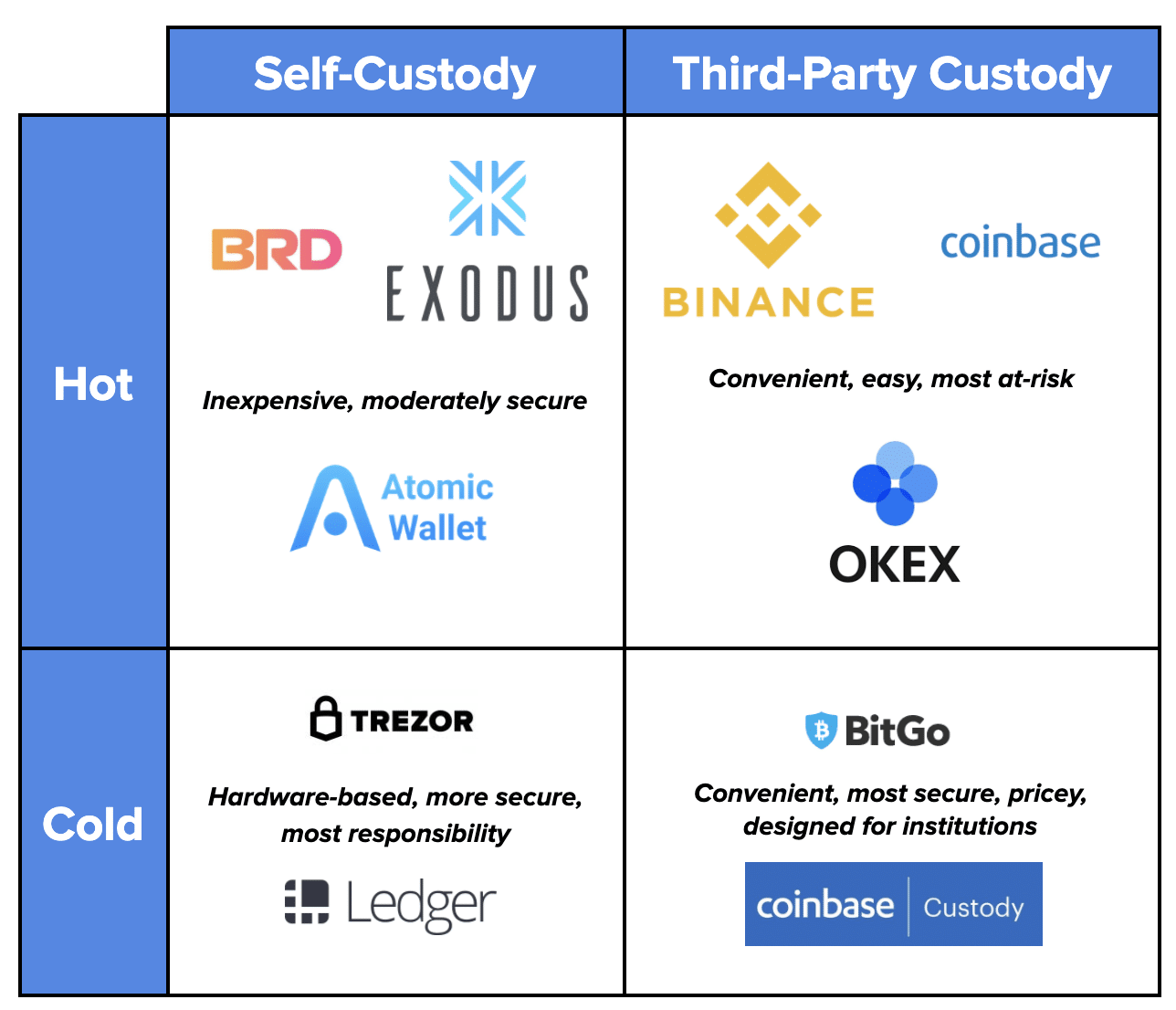 Hot vs. warm vs. cold: Which crypto wallet is right for me? - InvestGlass