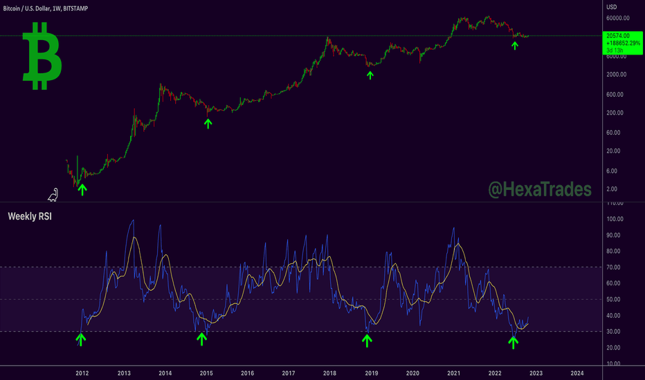 BTCUSD | CoinDesk Bitcoin Price Index (XBX) Advanced Charts | MarketWatch