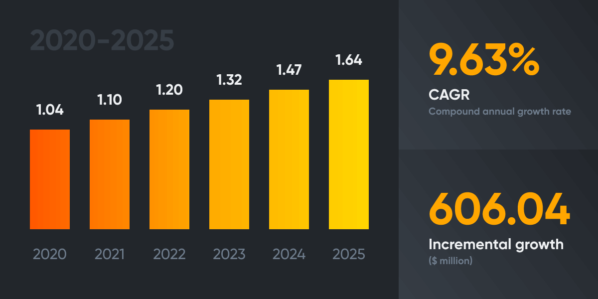 The GPU Industry Is Booming Thanks to Blockchain