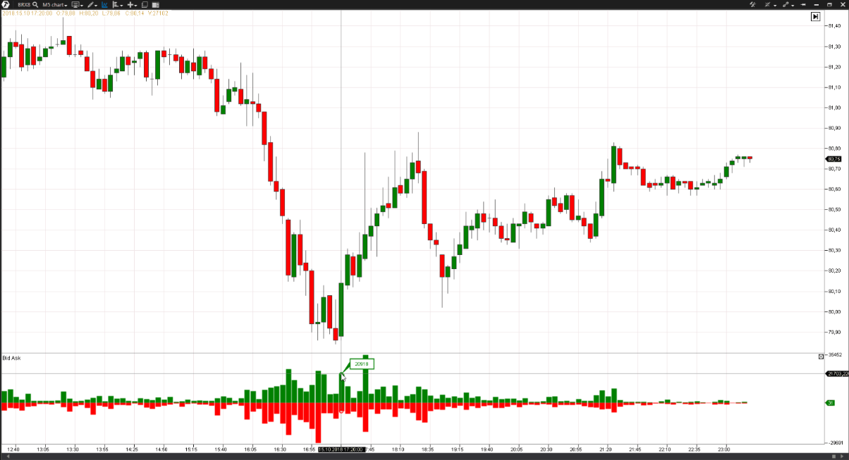 How to Read Stock Charts: Market Data for Beginners - NerdWallet