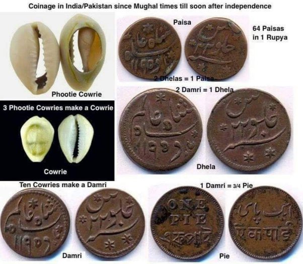 History of Indian currency: How the rupee changed - The Economic Times