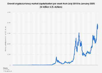 Bitcoin Price (BTC), Market Cap, Price Today & Chart History - Blockworks