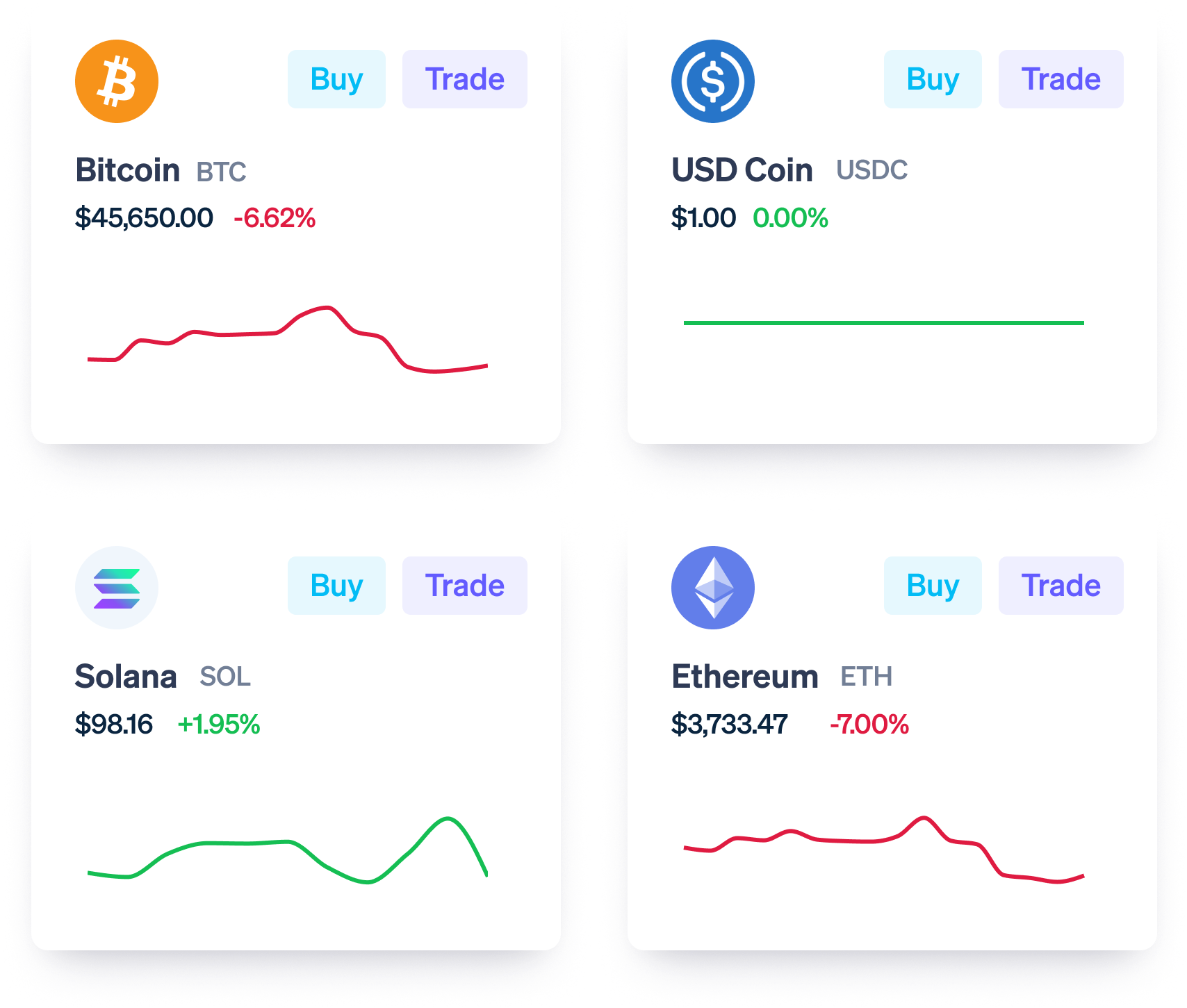 Bitcoin Breakthrough Sales Funnel with Master Resell Rights