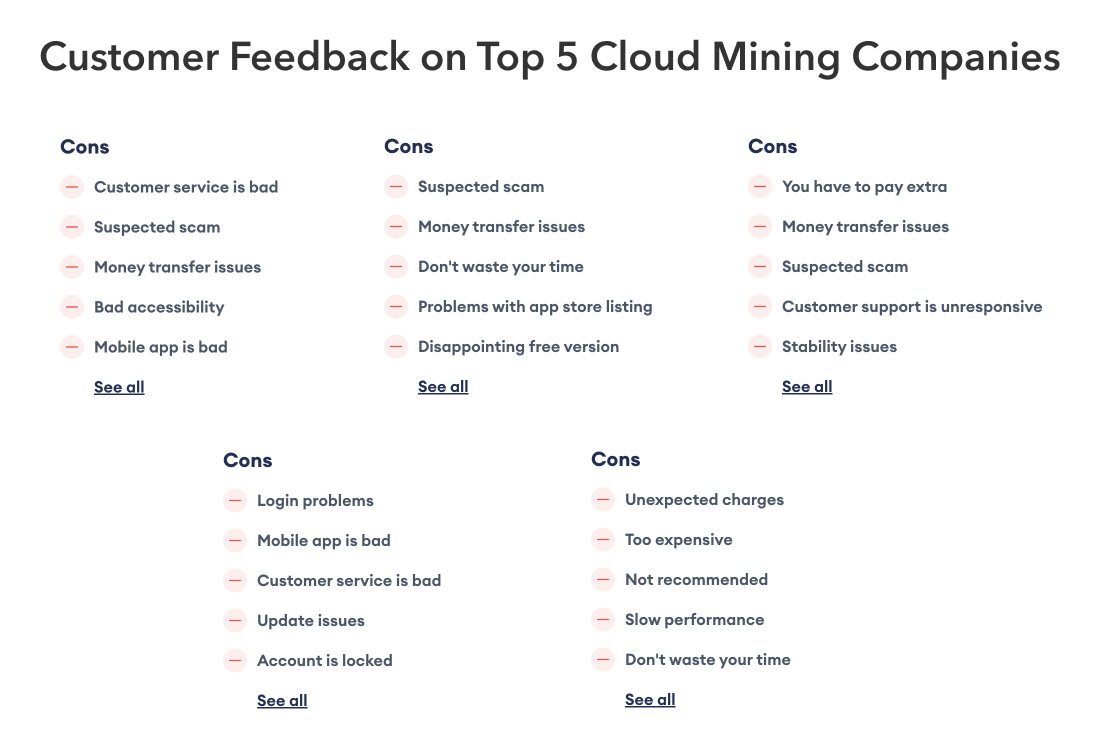 3 Best Bitcoin Cloud Mining Contract Reviews []