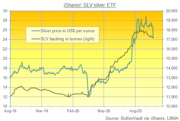 LBMA Precious Metal Prices | LBMA