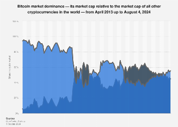 Market efficiency of cryptocurrency: evidence from the Bitcoin market | Scientific Reports