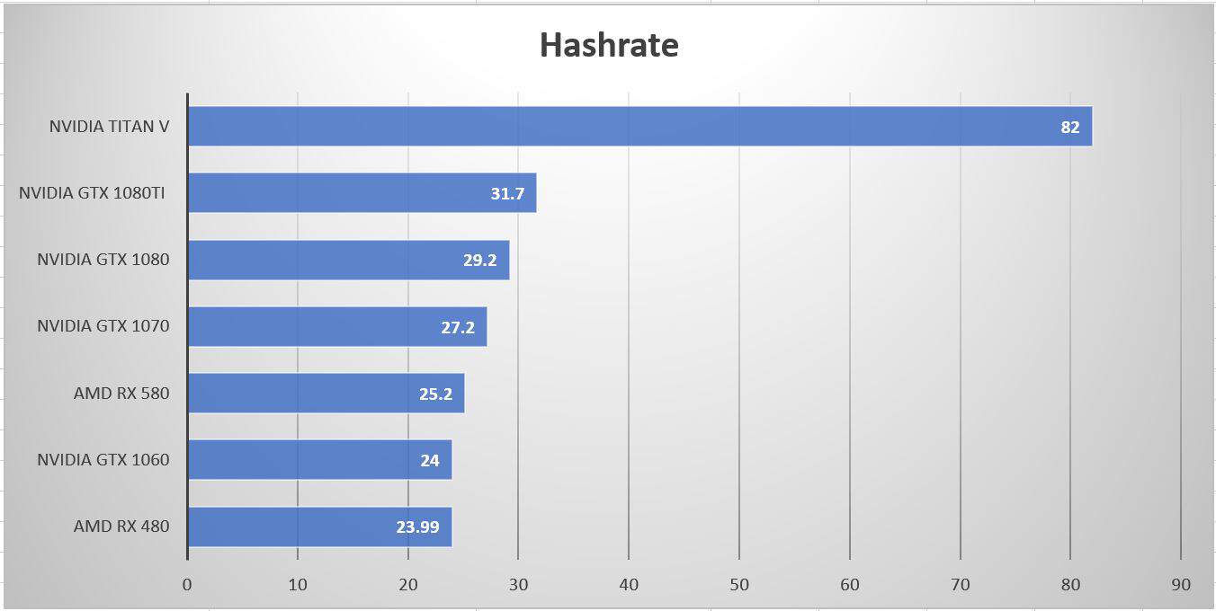 Profitability Calculator | NiceHash