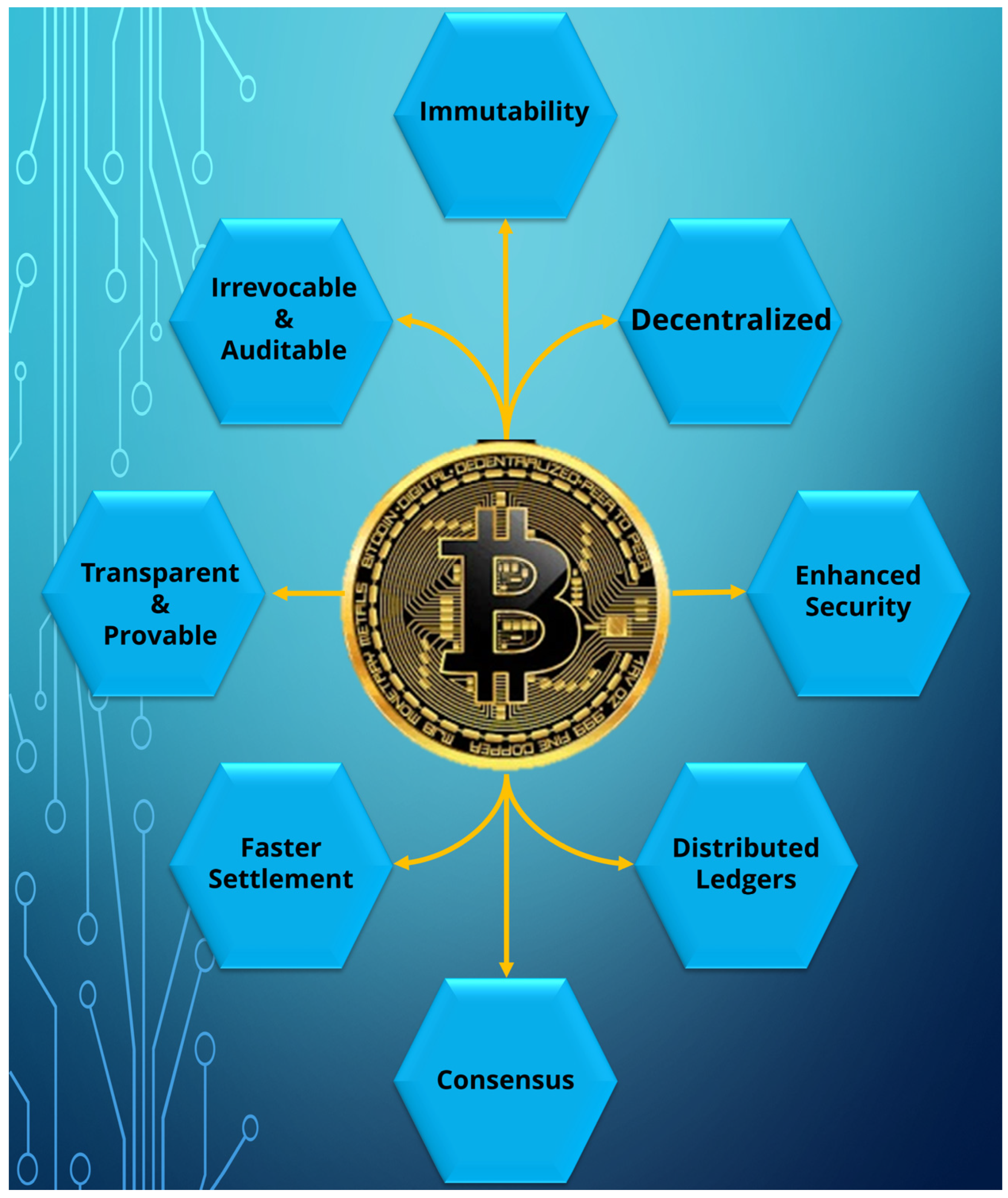 (bitcoinlog.fun) Bitcoin Adder Updated July _ Blockchain Genera - ویدیو ‌برگر