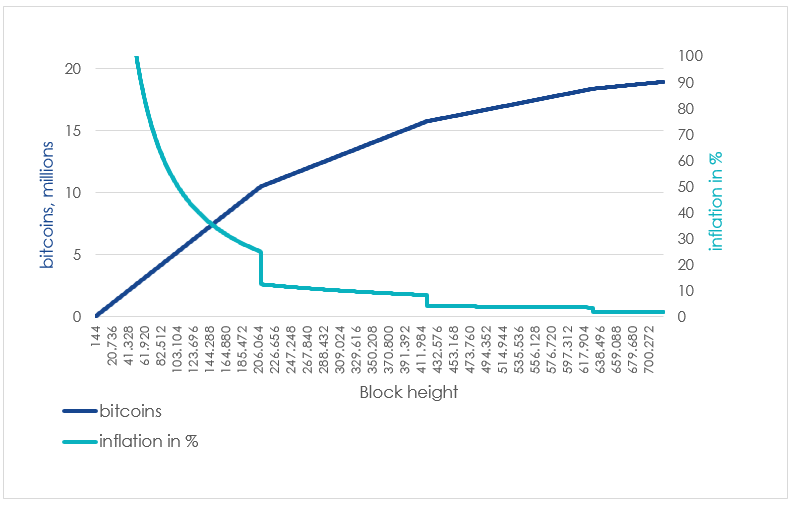 Guest Post by Crypto News Land: Bitcoin’s % Rise in Outperforming Gold | CoinMarketCap