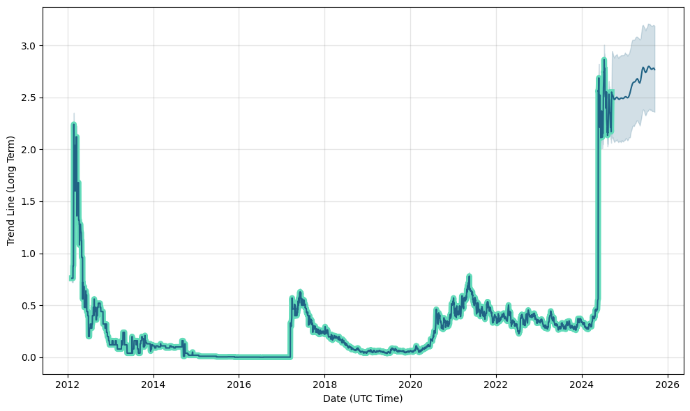 ABRA Stock Price | Abra Information Technologies Ltd. Stock Quote (Israel: Tel-Aviv) | MarketWatch