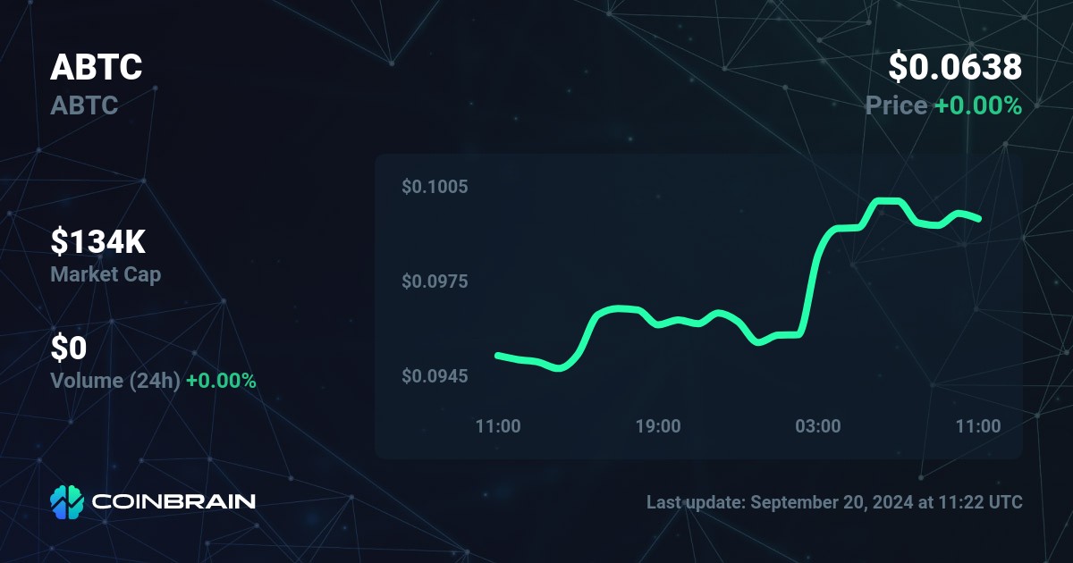 Advanced Bitcoin price now, Live aBTC price, marketcap, chart, and info | CoinCarp