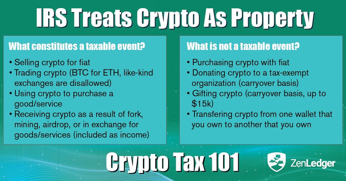 Crypto Tax Rates Breakdown by Income Level | CoinLedger