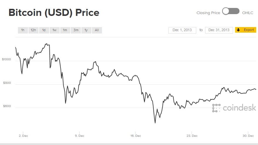 Top Richest Bitcoin Addresses and Bitcoin distribution