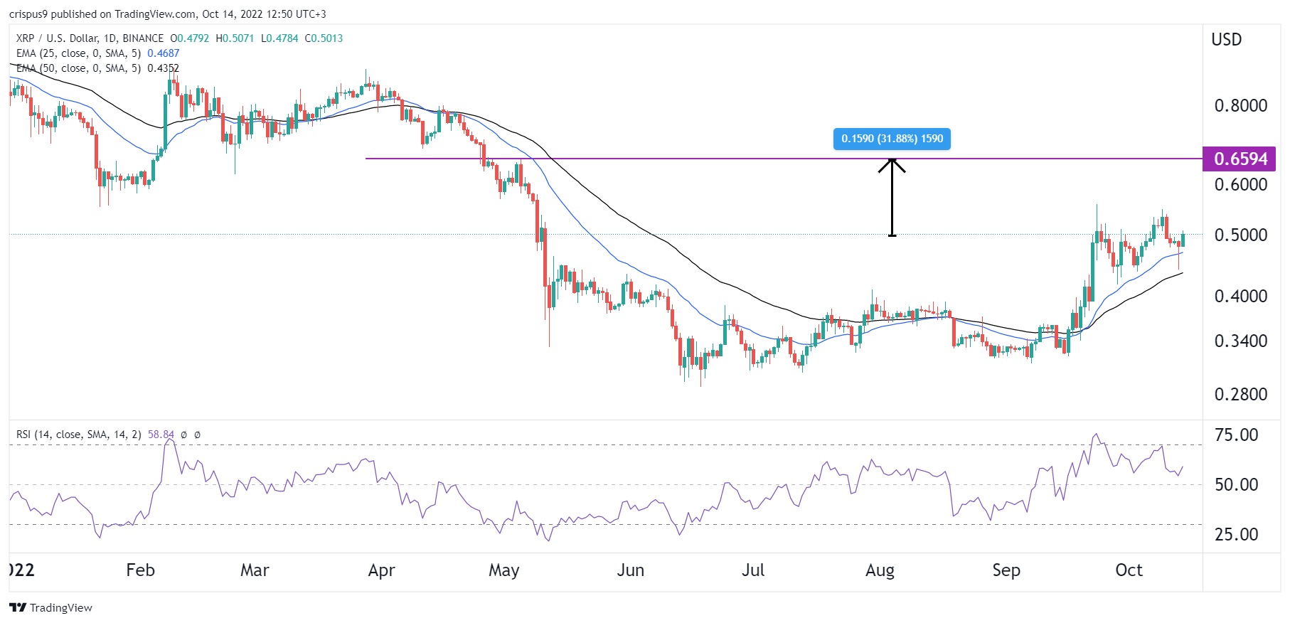 Stellar (XLM) vs. Ripple (XRP): What Are the Differences and Which Is Better? | Academy bitcoinlog.fun